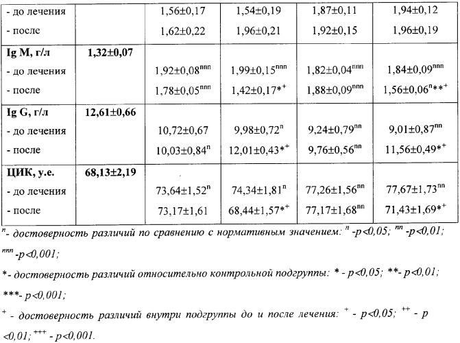 Способ лечения хронической плацентарной недостаточности (патент 2348399)