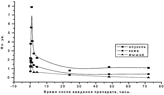 Фотосенсибилизаторы для фотодинамической терапии (патент 2282646)