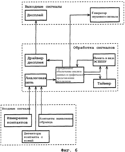 Интегрированный измеритель для тестирования образца (патент 2360248)