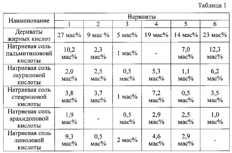 Моющее средство (патент 2609262)