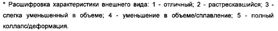 Стабилизированная лекарственная форма конъюгата этидроната с цитарабином и её применение (патент 2657833)