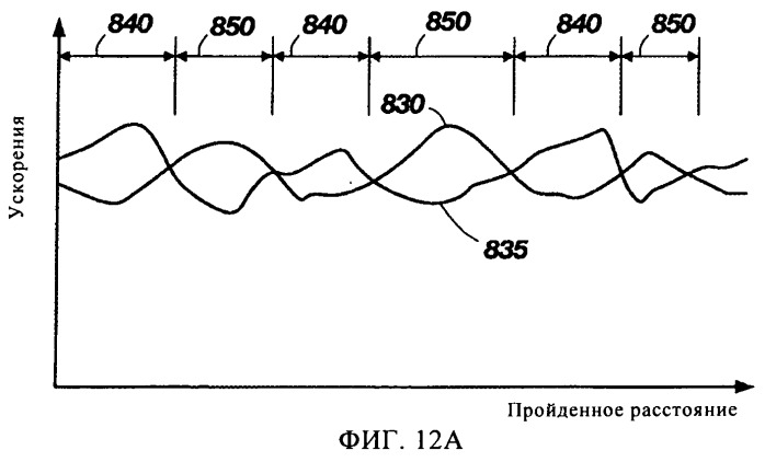 Способ и устройство для оценки состояния бурового долота (патент 2524237)