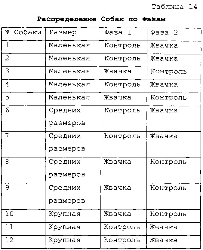 Съедобная жвачка для животных (патент 2654780)