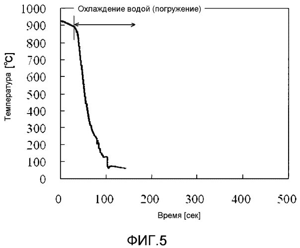 Способ закалки стальной трубы (патент 2552801)