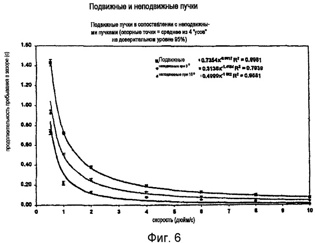 Зубная щетка (патент 2500319)