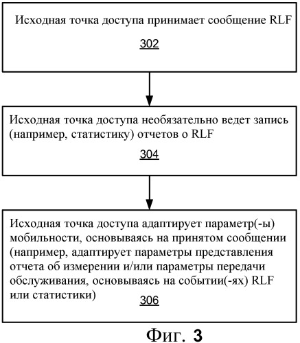 Представление отчета о сбое радиолинии связи (патент 2479154)