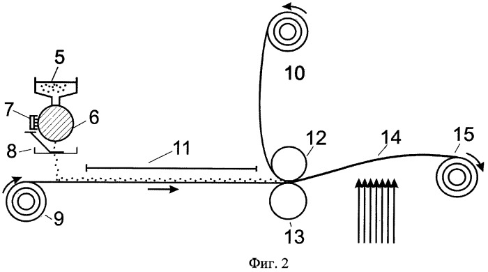 Способ получения тафтингового покрытия (патент 2446953)