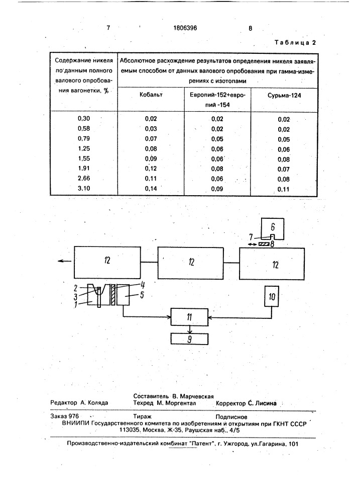 Способ определения содержания ценного компонента в руде (патент 1806396)