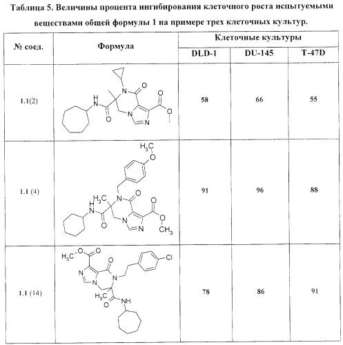 Аннелированные карбамоилазагетероциклы, фокусированная библиотека, фармацевтическая композиция и способ получения (патент 2281947)