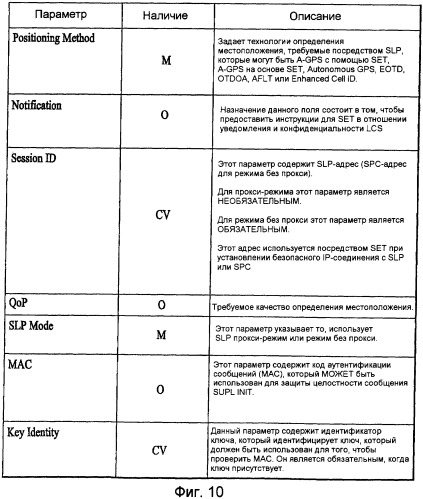 Способ передачи информации о местоположении (патент 2404545)