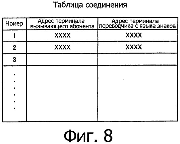 Устройство помощи в переводе с языка знаков на основе видеотелефона и система перевода с языка знаков с его использованием (патент 2300848)
