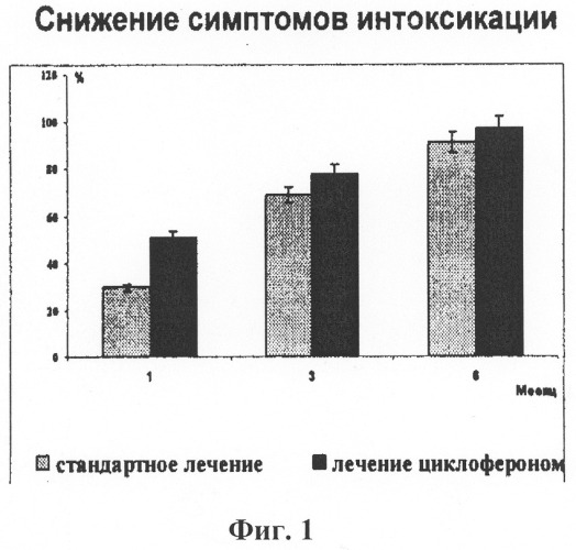 Способ лечения очагового и инфильтративного туберкулеза легких (патент 2297846)