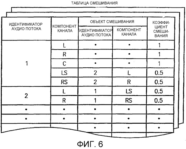 Способ и устройство для смешивания аудиопотока и носитель информации (патент 2315371)