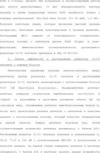 Способ модификации изоэлектрической точки антитела с помощью аминокислотных замен в cdr (патент 2510400)