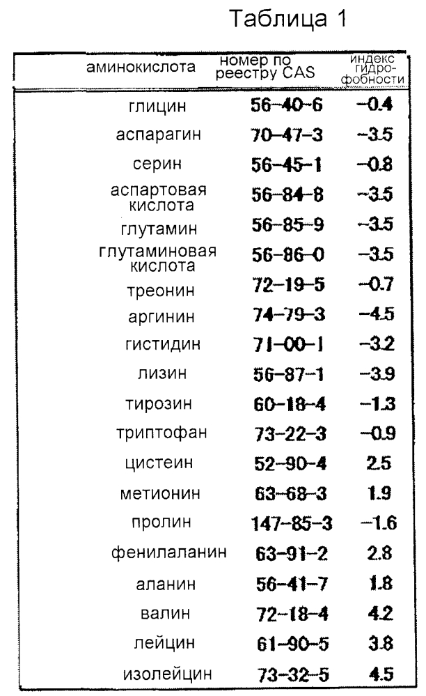 Композиция покрытия и медицинское устройство (патент 2605291)