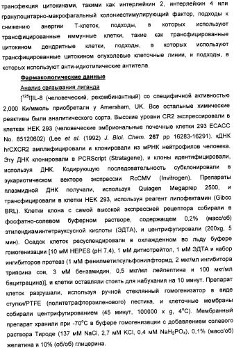 Производные пиримидинсульфонамида в качестве модуляторов рецепторов хемокинов, способы их получения (варианты) и применение (патент 2342366)