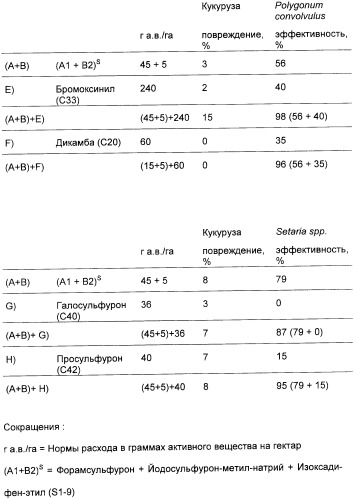 Комбинация гербицидов с ацилированными аминофенилсульфонилмочевинами (патент 2359459)