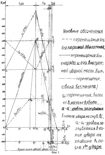 Способ многоступенчатого взвода, разгона, удара и установка ударного действия для его реализации при разрушении горных пород (патент 2325527)