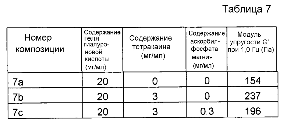 Композиция гиалуроновой кислоты (патент 2605298)