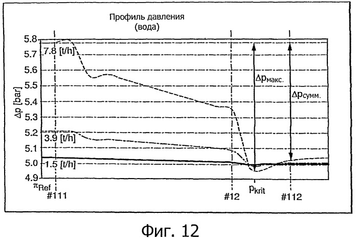 Измерительная система для среды, протекающей в трубопроводах, и способ измерения разности давлений внутри протекающей среды (патент 2534718)