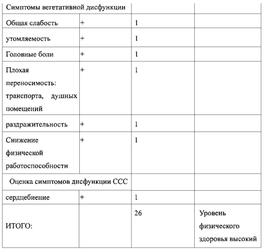 Способ оптимизации реабилитации детей школьного возраста с синдромом вегетативной дистонии (патент 2563941)