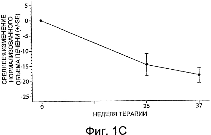 Композиции и способы для лечения болезни гоше (патент 2568831)