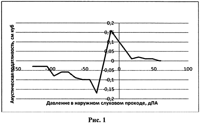 Способ диагностики внутричерепной гипертензии у детей (патент 2570545)