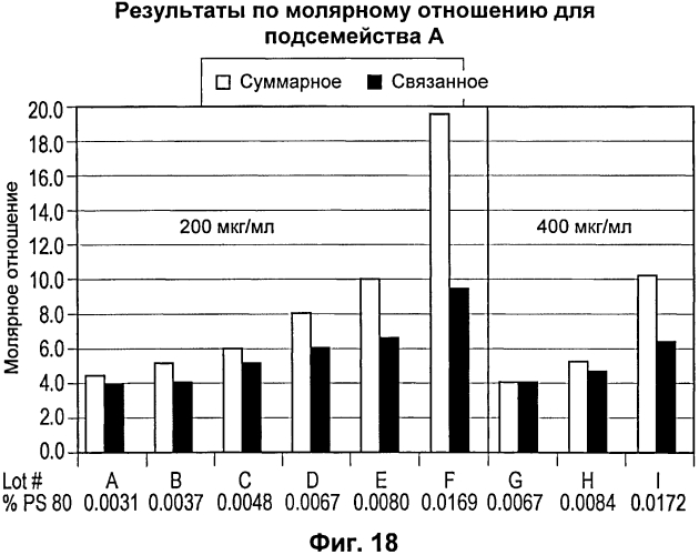 Стабильные композиции антигенов neisseria meningitidis rlp2086 (патент 2580620)