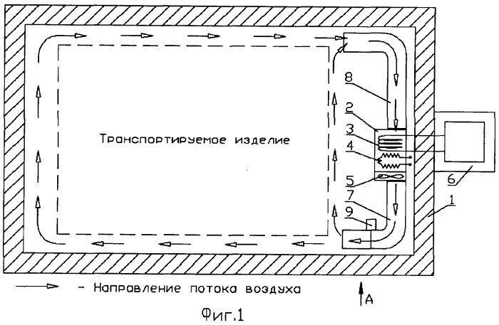 Устройство термостабилизации изотермического контейнера (патент 2327623)