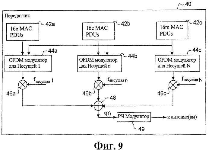 Множество совместимых ofdm-систем с различными полосами пропускания (патент 2470472)