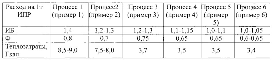 Способ получения изопрена из изобутена c4-фракции(й) и формальдегида (патент 2622044)