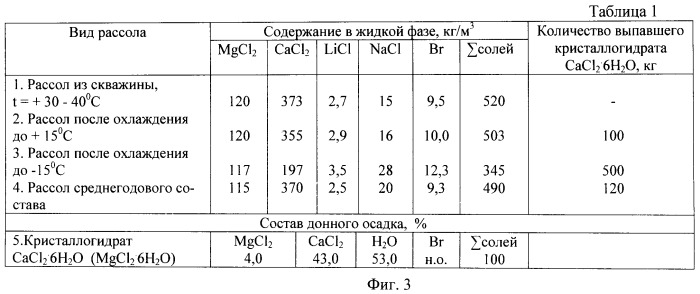 Способ комплексной переработки рассолов хлоридного кальциевого и хлоридного магниевого типов (варианты) (патент 2436732)