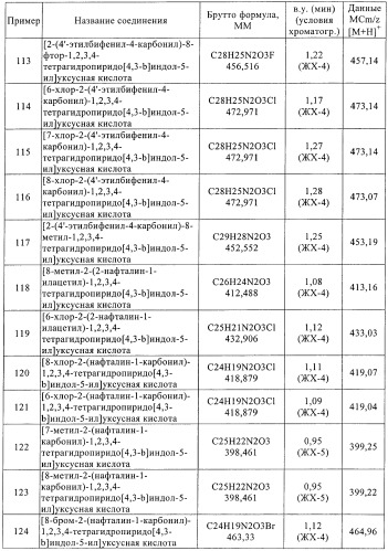 Производные тетрагидропиридоиндола (патент 2387652)