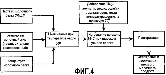 Способ получения твердого молочного продукта (варианты) и твердый молочный продукт (патент 2303359)