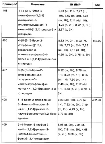 [1,2,4]оксадиазолы (варианты), способ их получения, фармацевтическая композиция и способ ингибирования активации метаботропных глютаматных рецепторов-5 (патент 2352568)