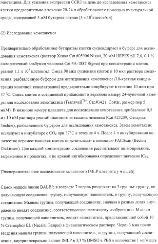 Конденсированные производные азолпиримидина, обладающие свойствами ингибитора фосфатидилинозитол-3-киназы (pi3k) (патент 2326881)