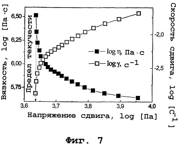Получение гидрофильных, чувствительных к давлению адгезивов с оптимизированными адгезионными свойствами (патент 2276177)