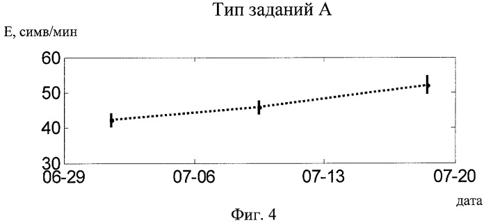 Способ обучения оператора набору текста на клавиатуре компьютера (патент 2407061)