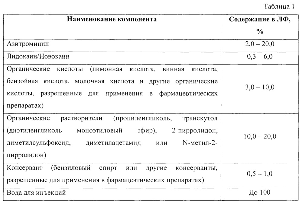 Способ повышения стабильности инъекционной фармацевтической композиции (патент 2666607)