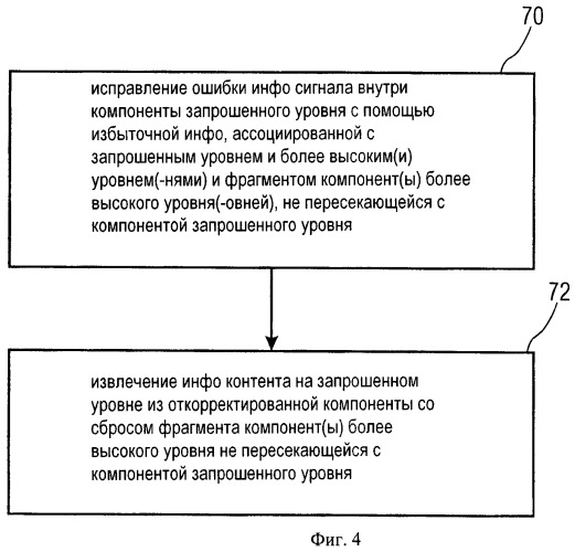 Масштабируемый информационный сигнал, устройство и способ для кодирования масштабируемого информационного контента, устройство и способ для исправления ошибок масштабируемого информационного сигнала (патент 2461052)