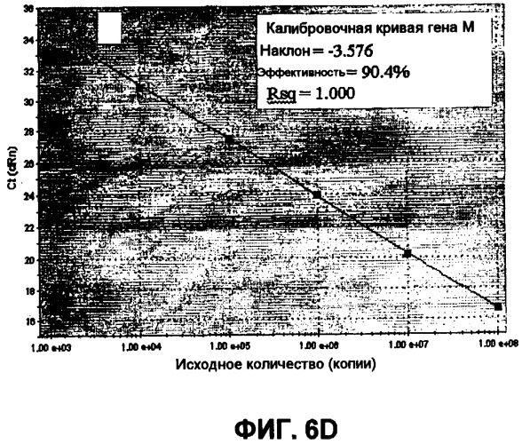 Вирус гриппа, способный инфицировать собачьих, и его применение (патент 2520081)