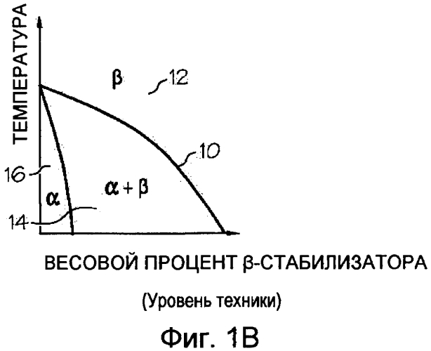 Получение высокопрочного титана (патент 2566113)