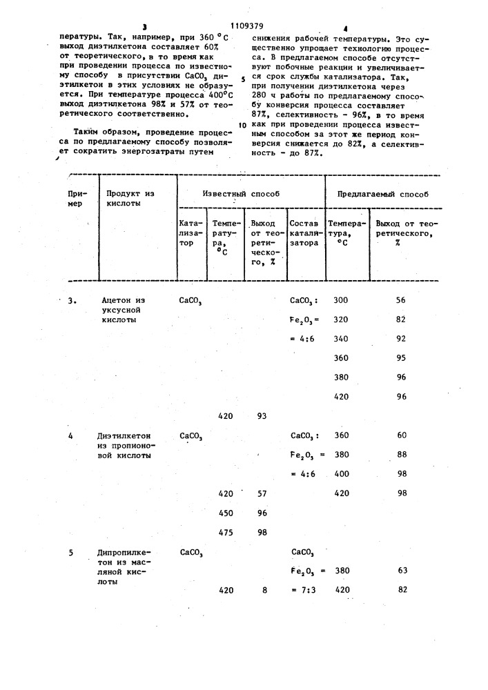 Способ получения кетонов (патент 1109379)