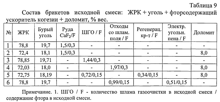 Способ получения металлического железа (патент 2532713)