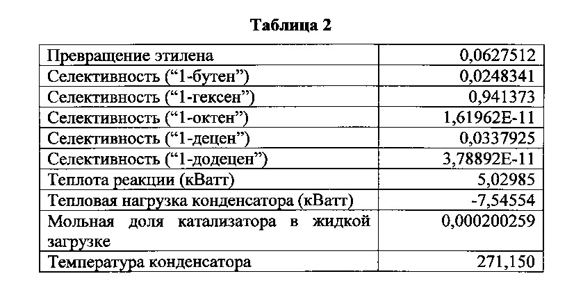 Способ олигомеризации этилена (патент 2635551)