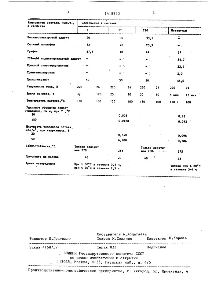 Состав для резистивного пленочного электронагревателя (патент 1418933)