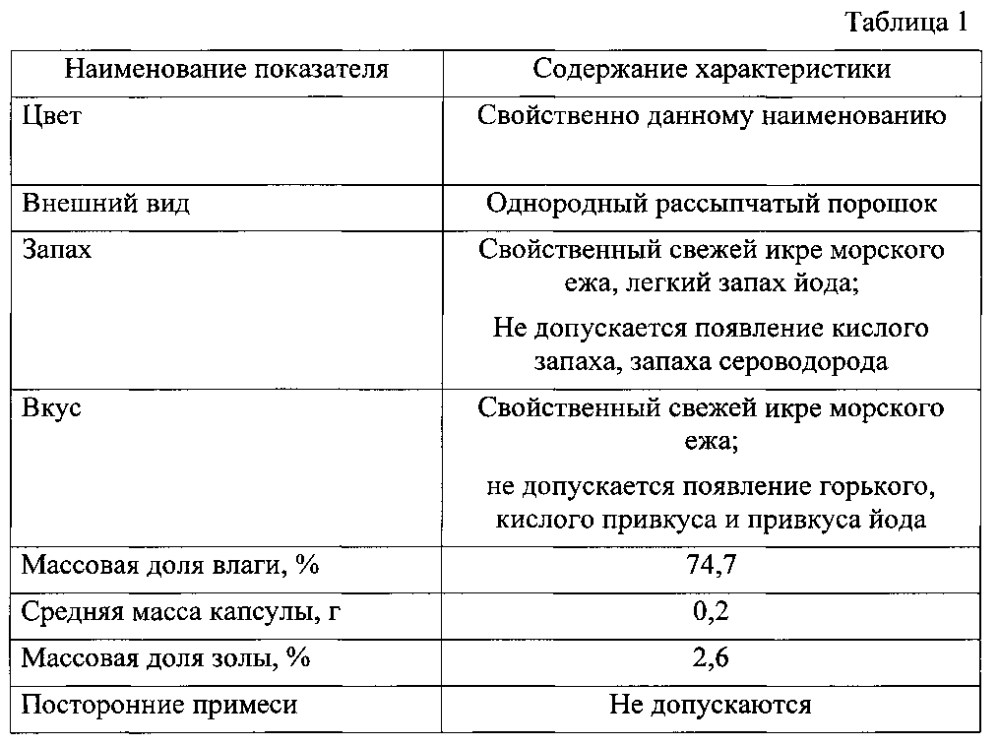 Биологически активная добавка к пище (варианты) (патент 2604821)