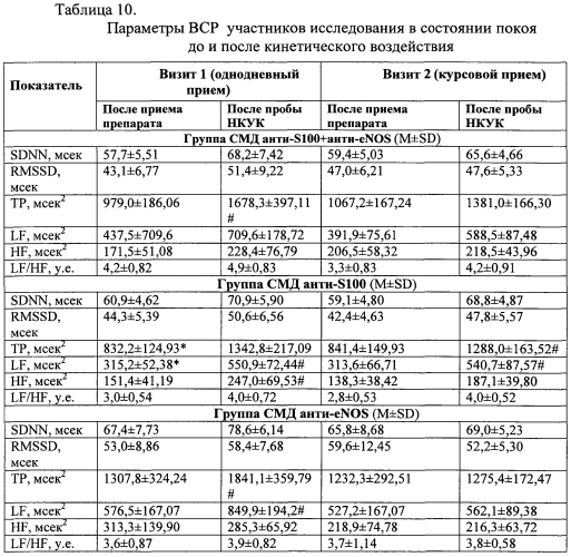 Способ повышения фармакологической активности действующего вещества лекарственного средства и фармацевтическая композиция (патент 2572706)