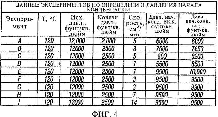 Способ и устройство для определения оптимальной скорости откачки флюида на основе определяемого в скважине давления начала конденсации (патент 2352776)