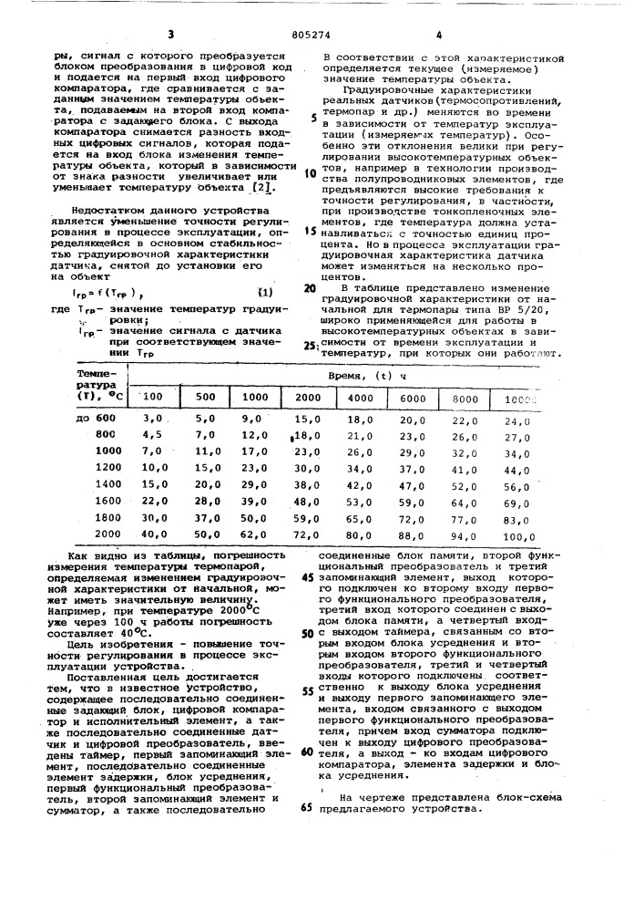 Устройство для регулирования температуры (патент 805274)